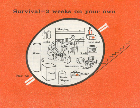 illustration: Survival = 2 Weeks on Your Own