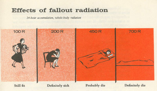 illustration: Effects of Fallout Radiation