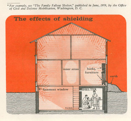 illustration: The Effects of Shielding