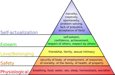 400px-Maslow%27s_hierarchy_of_needs.svg.png