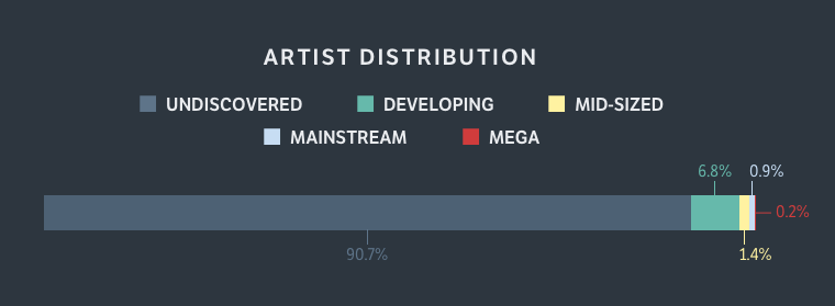 artist_distribution.gif