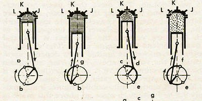 4-stroke cycle diagram