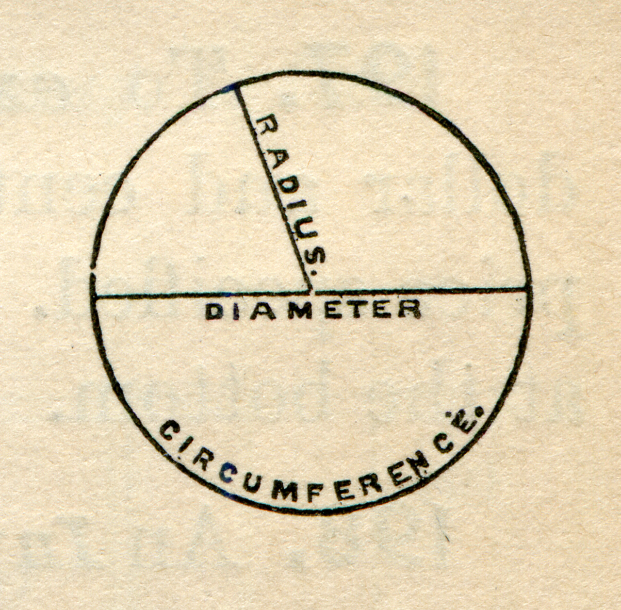 diameter_radius_circumference.jpg