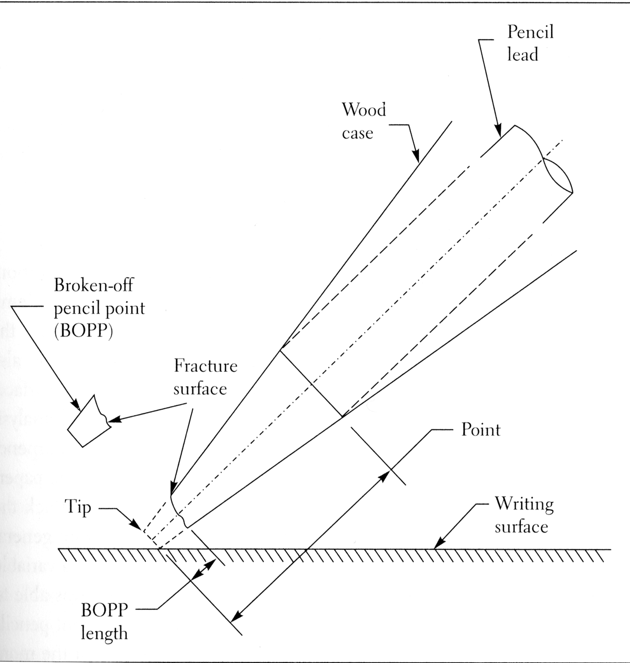 pencil-tip-diagram.gif
